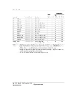 Предварительный просмотр 90 страницы Renesas Single-Chip Microcomputer SH7203 Hardware Manual