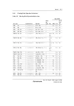 Предварительный просмотр 91 страницы Renesas Single-Chip Microcomputer SH7203 Hardware Manual