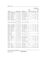 Предварительный просмотр 92 страницы Renesas Single-Chip Microcomputer SH7203 Hardware Manual