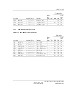 Предварительный просмотр 93 страницы Renesas Single-Chip Microcomputer SH7203 Hardware Manual