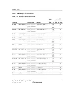 Предварительный просмотр 94 страницы Renesas Single-Chip Microcomputer SH7203 Hardware Manual