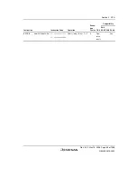 Предварительный просмотр 95 страницы Renesas Single-Chip Microcomputer SH7203 Hardware Manual