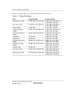 Предварительный просмотр 102 страницы Renesas Single-Chip Microcomputer SH7203 Hardware Manual