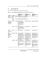 Предварительный просмотр 115 страницы Renesas Single-Chip Microcomputer SH7203 Hardware Manual