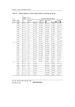 Предварительный просмотр 118 страницы Renesas Single-Chip Microcomputer SH7203 Hardware Manual