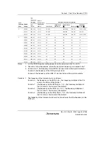 Предварительный просмотр 119 страницы Renesas Single-Chip Microcomputer SH7203 Hardware Manual