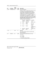 Предварительный просмотр 122 страницы Renesas Single-Chip Microcomputer SH7203 Hardware Manual