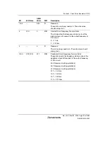 Предварительный просмотр 123 страницы Renesas Single-Chip Microcomputer SH7203 Hardware Manual