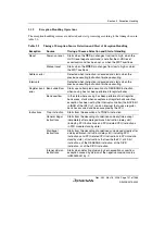 Предварительный просмотр 131 страницы Renesas Single-Chip Microcomputer SH7203 Hardware Manual