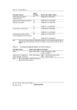 Предварительный просмотр 134 страницы Renesas Single-Chip Microcomputer SH7203 Hardware Manual