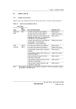 Предварительный просмотр 139 страницы Renesas Single-Chip Microcomputer SH7203 Hardware Manual