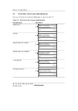 Предварительный просмотр 150 страницы Renesas Single-Chip Microcomputer SH7203 Hardware Manual