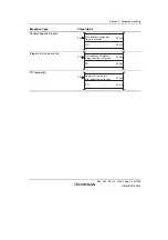 Предварительный просмотр 151 страницы Renesas Single-Chip Microcomputer SH7203 Hardware Manual