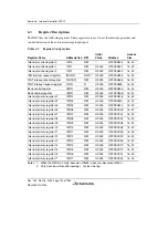 Предварительный просмотр 156 страницы Renesas Single-Chip Microcomputer SH7203 Hardware Manual