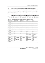 Предварительный просмотр 157 страницы Renesas Single-Chip Microcomputer SH7203 Hardware Manual