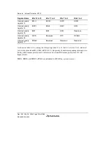 Предварительный просмотр 158 страницы Renesas Single-Chip Microcomputer SH7203 Hardware Manual