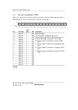 Предварительный просмотр 160 страницы Renesas Single-Chip Microcomputer SH7203 Hardware Manual