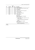 Предварительный просмотр 163 страницы Renesas Single-Chip Microcomputer SH7203 Hardware Manual