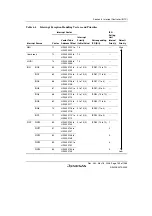 Предварительный просмотр 173 страницы Renesas Single-Chip Microcomputer SH7203 Hardware Manual