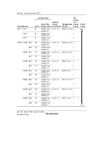 Предварительный просмотр 174 страницы Renesas Single-Chip Microcomputer SH7203 Hardware Manual