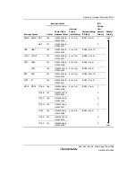 Предварительный просмотр 175 страницы Renesas Single-Chip Microcomputer SH7203 Hardware Manual