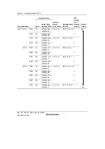 Предварительный просмотр 176 страницы Renesas Single-Chip Microcomputer SH7203 Hardware Manual