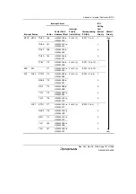 Предварительный просмотр 177 страницы Renesas Single-Chip Microcomputer SH7203 Hardware Manual