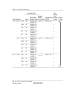 Предварительный просмотр 178 страницы Renesas Single-Chip Microcomputer SH7203 Hardware Manual