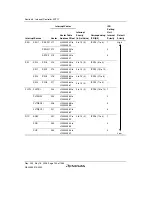 Предварительный просмотр 180 страницы Renesas Single-Chip Microcomputer SH7203 Hardware Manual