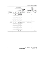 Предварительный просмотр 181 страницы Renesas Single-Chip Microcomputer SH7203 Hardware Manual