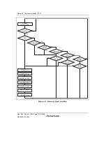 Предварительный просмотр 184 страницы Renesas Single-Chip Microcomputer SH7203 Hardware Manual