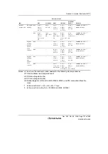 Предварительный просмотр 187 страницы Renesas Single-Chip Microcomputer SH7203 Hardware Manual