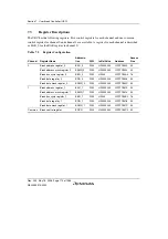 Предварительный просмотр 204 страницы Renesas Single-Chip Microcomputer SH7203 Hardware Manual