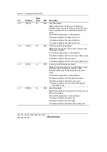 Предварительный просмотр 210 страницы Renesas Single-Chip Microcomputer SH7203 Hardware Manual