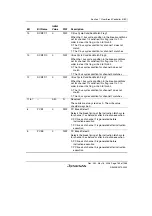 Предварительный просмотр 213 страницы Renesas Single-Chip Microcomputer SH7203 Hardware Manual