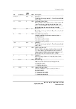 Предварительный просмотр 227 страницы Renesas Single-Chip Microcomputer SH7203 Hardware Manual