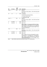 Предварительный просмотр 229 страницы Renesas Single-Chip Microcomputer SH7203 Hardware Manual