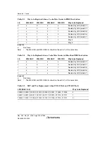 Предварительный просмотр 230 страницы Renesas Single-Chip Microcomputer SH7203 Hardware Manual