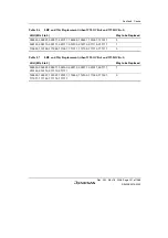 Предварительный просмотр 231 страницы Renesas Single-Chip Microcomputer SH7203 Hardware Manual