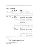 Предварительный просмотр 236 страницы Renesas Single-Chip Microcomputer SH7203 Hardware Manual