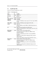 Предварительный просмотр 246 страницы Renesas Single-Chip Microcomputer SH7203 Hardware Manual