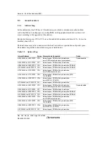 Предварительный просмотр 248 страницы Renesas Single-Chip Microcomputer SH7203 Hardware Manual