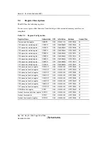 Предварительный просмотр 250 страницы Renesas Single-Chip Microcomputer SH7203 Hardware Manual