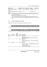 Предварительный просмотр 251 страницы Renesas Single-Chip Microcomputer SH7203 Hardware Manual