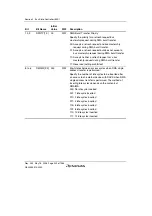 Предварительный просмотр 252 страницы Renesas Single-Chip Microcomputer SH7203 Hardware Manual