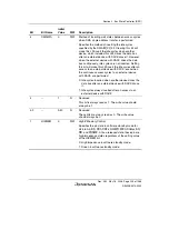 Предварительный просмотр 253 страницы Renesas Single-Chip Microcomputer SH7203 Hardware Manual