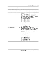 Предварительный просмотр 255 страницы Renesas Single-Chip Microcomputer SH7203 Hardware Manual