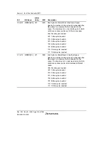 Предварительный просмотр 256 страницы Renesas Single-Chip Microcomputer SH7203 Hardware Manual