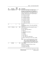 Предварительный просмотр 257 страницы Renesas Single-Chip Microcomputer SH7203 Hardware Manual