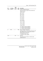 Предварительный просмотр 261 страницы Renesas Single-Chip Microcomputer SH7203 Hardware Manual